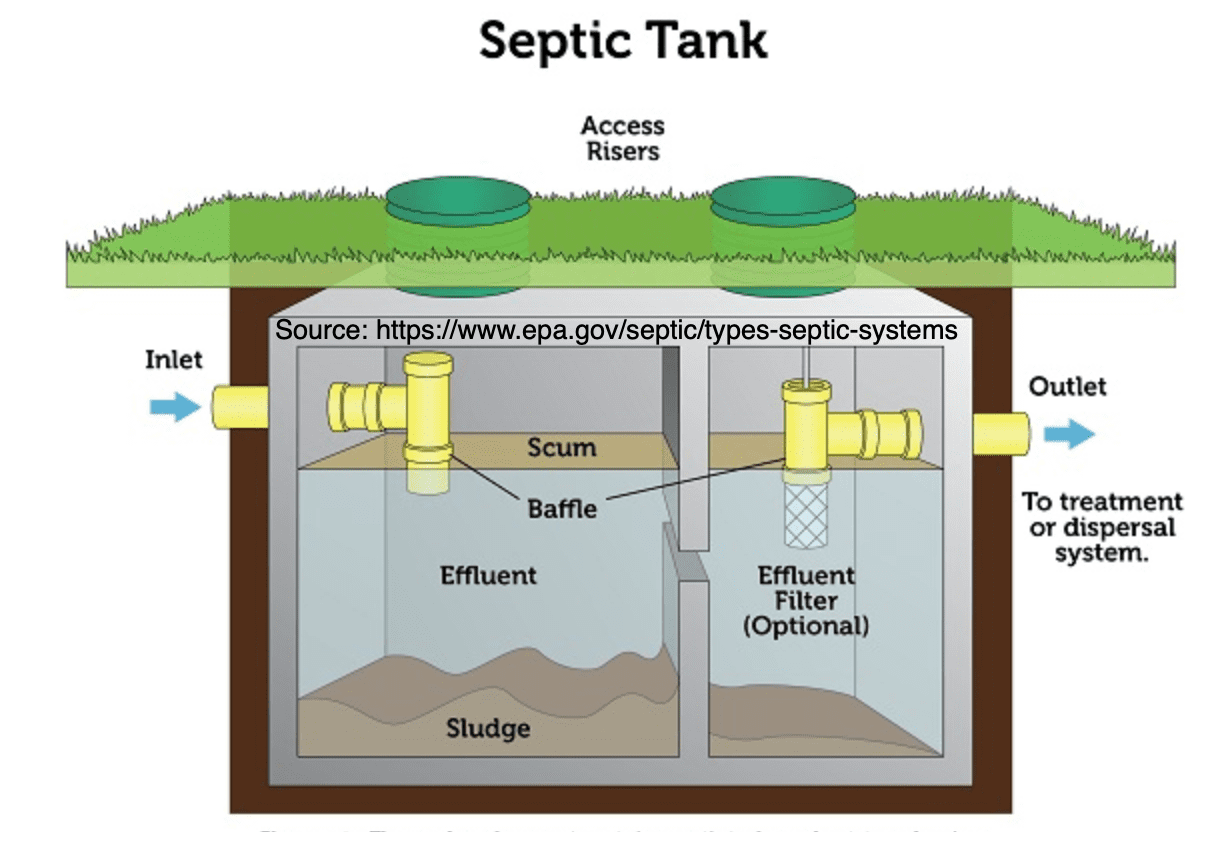 Two-Compartment Septic Tank