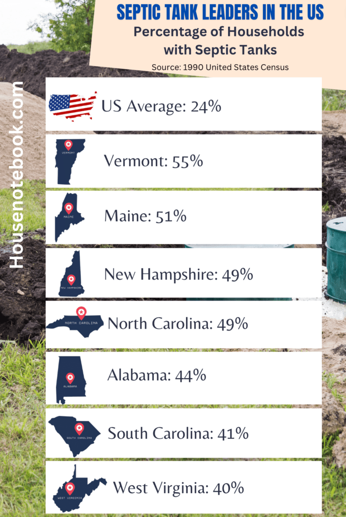 Why Do US Houses Have Septic Tanks?